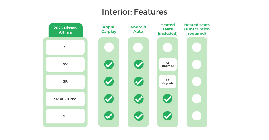 2023 Nissan Altima Interior Features