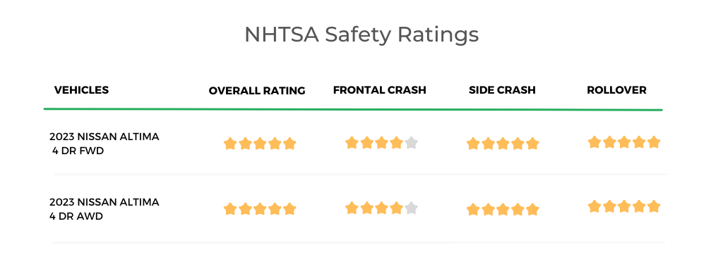 2023 Nissan Altima NHTSA Safety Ratings