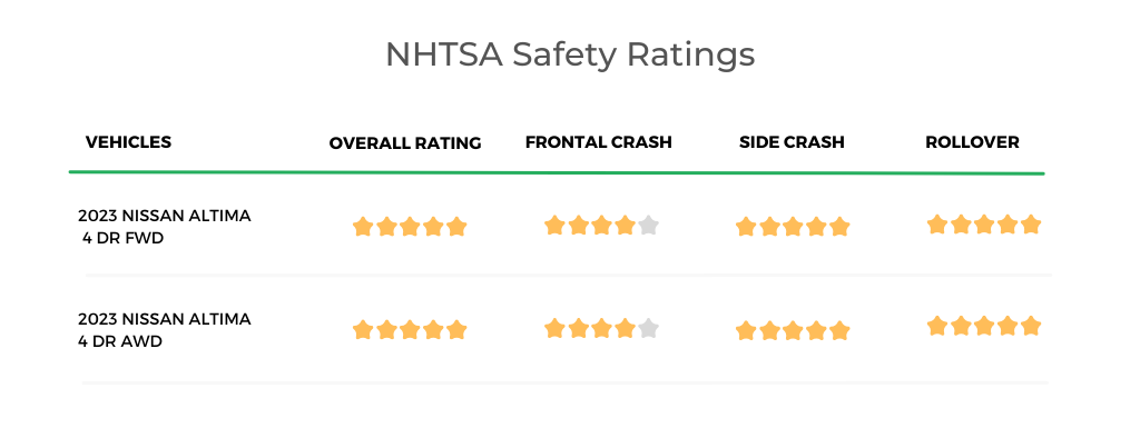 2023 Nissan Altima NHTSA Safety Ratings