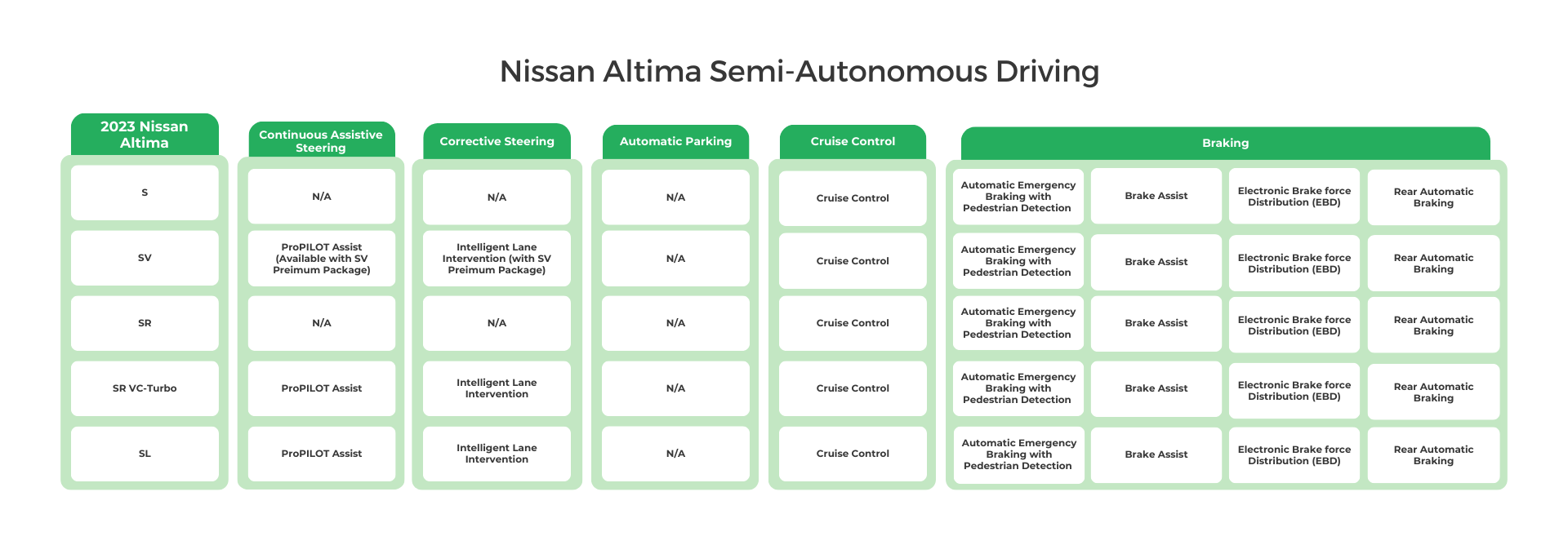 2023 Nissan Altima Semi-Autonomous Driving