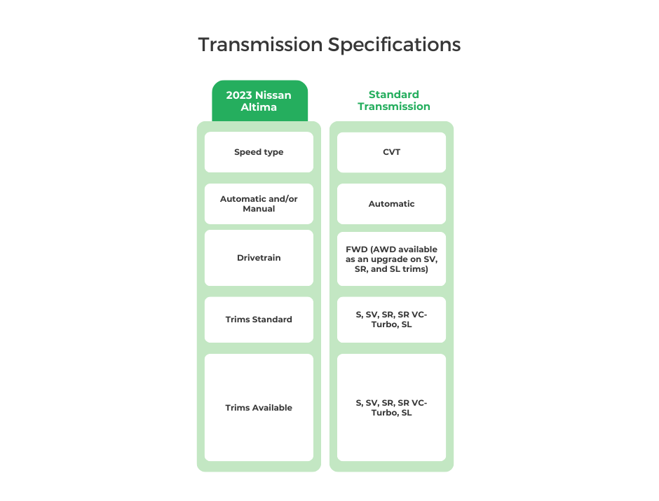 2023 Nissan Altima Transmission Specifications