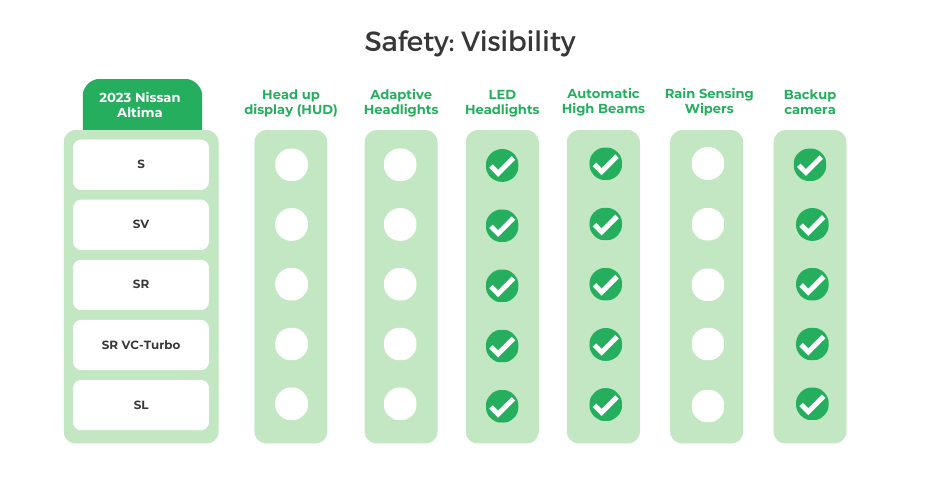 2023 Nissan Altima Visibility