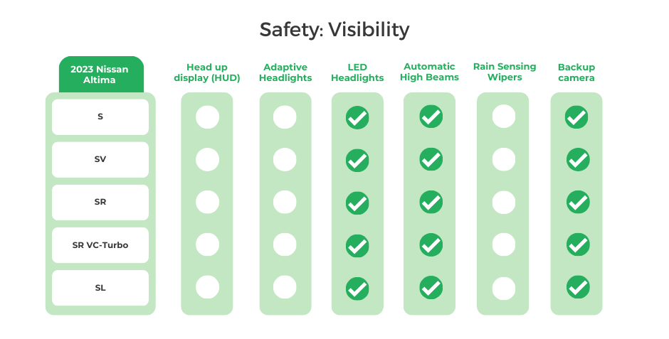 2023 Nissan Altima Visibility