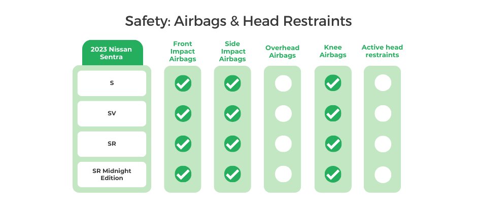 2023 Nissan Sentra Airbags _ Head Restraints