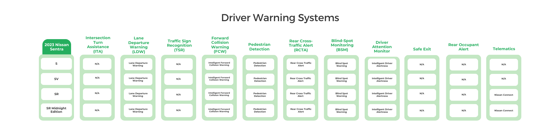 2023 Nissan Sentra Driver Warning Systems