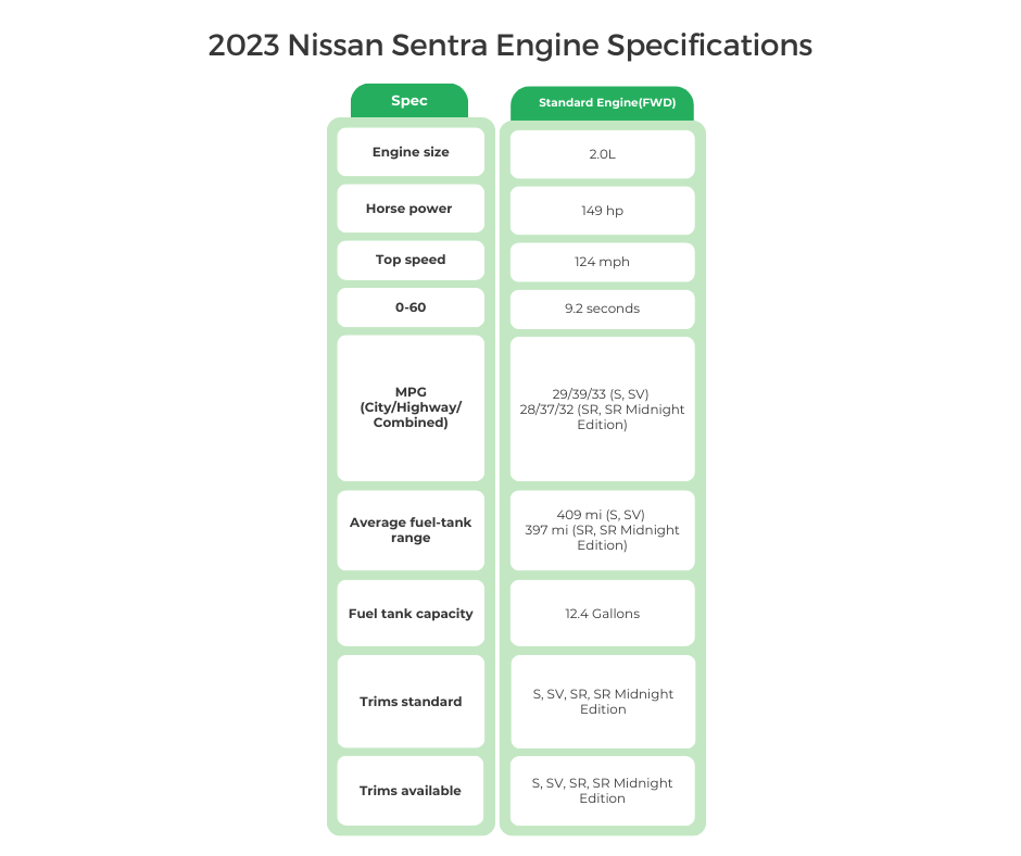 2023 Nissan Sentra Engine Specifications