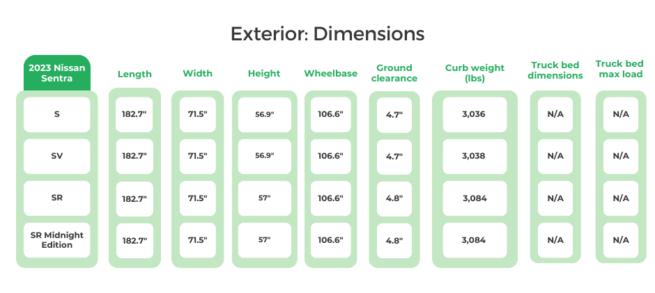 2023 Nissan Sentra Exterior Dimensions