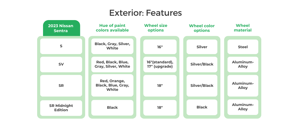 2023 Nissan Sentra Exterior Features