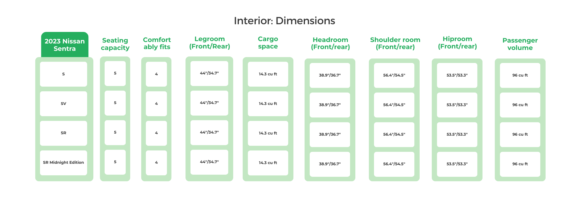2023 Nissan Sentra Interior Dimensions