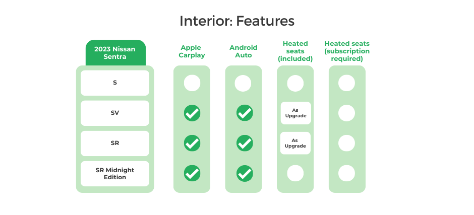2023 Nissan Sentra Interior Features