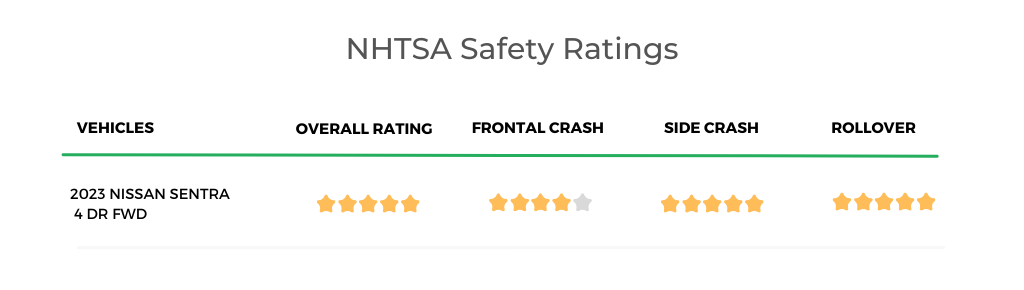 2023 Nissan Sentra NHTSA Safety Ratings