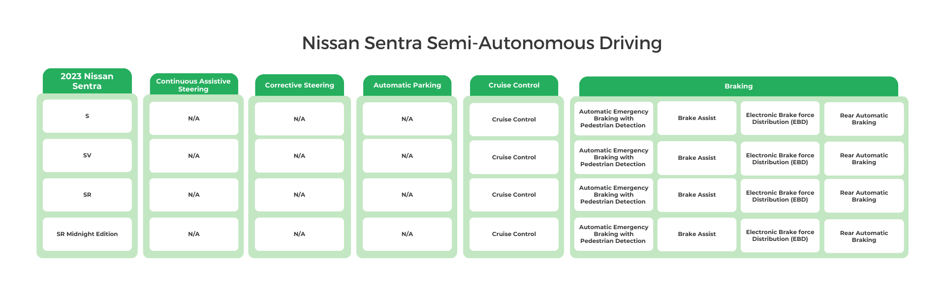 2023 Nissan Sentra Semi-Autonomous Driving