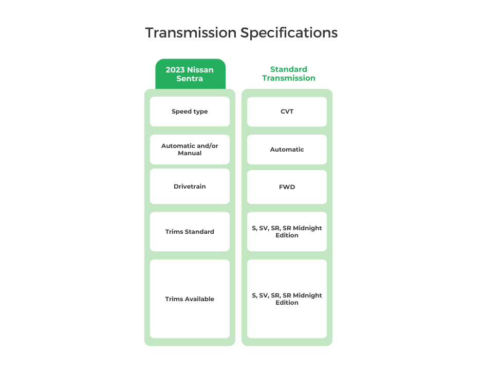 2023 Nissan Sentra Transmission Specifications