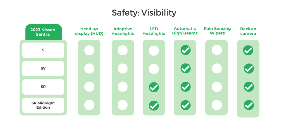 2023 Nissan Sentra Visibility