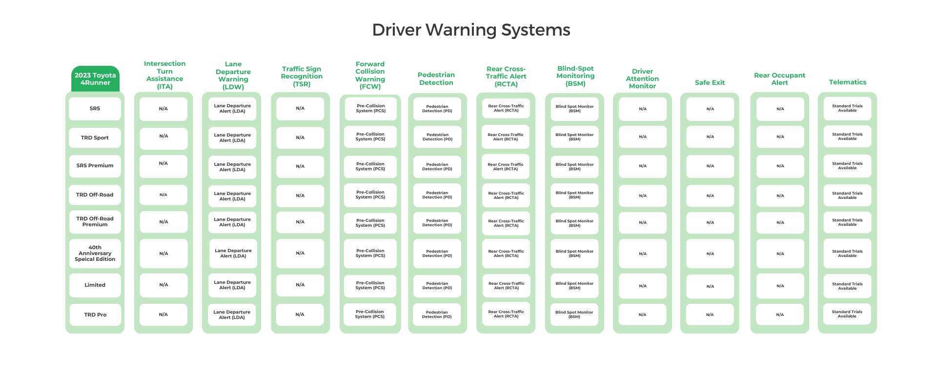2023 Toyota 4Runner Driver Warning Systems