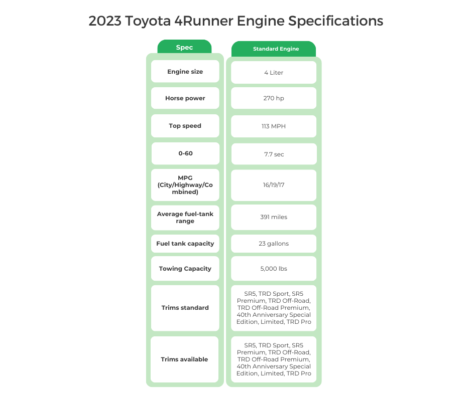 2023 Toyota 4Runner Engine Specifications