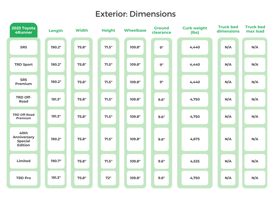 2023 Toyota 4Runner Exterior Dimensions