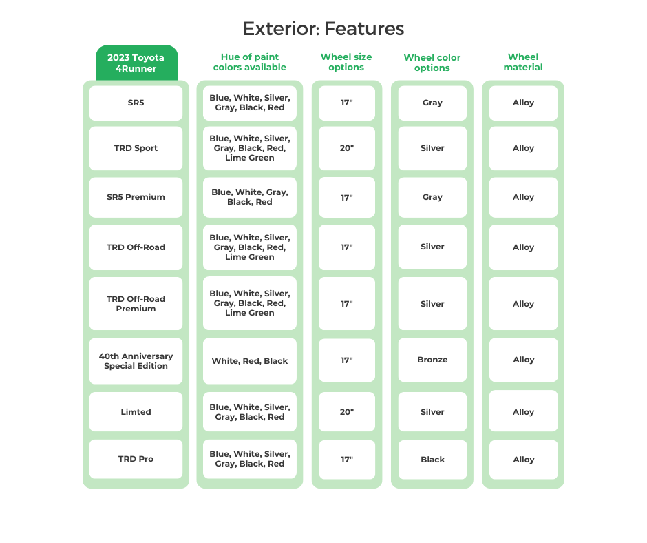2023 Toyota 4Runner Exterior Features