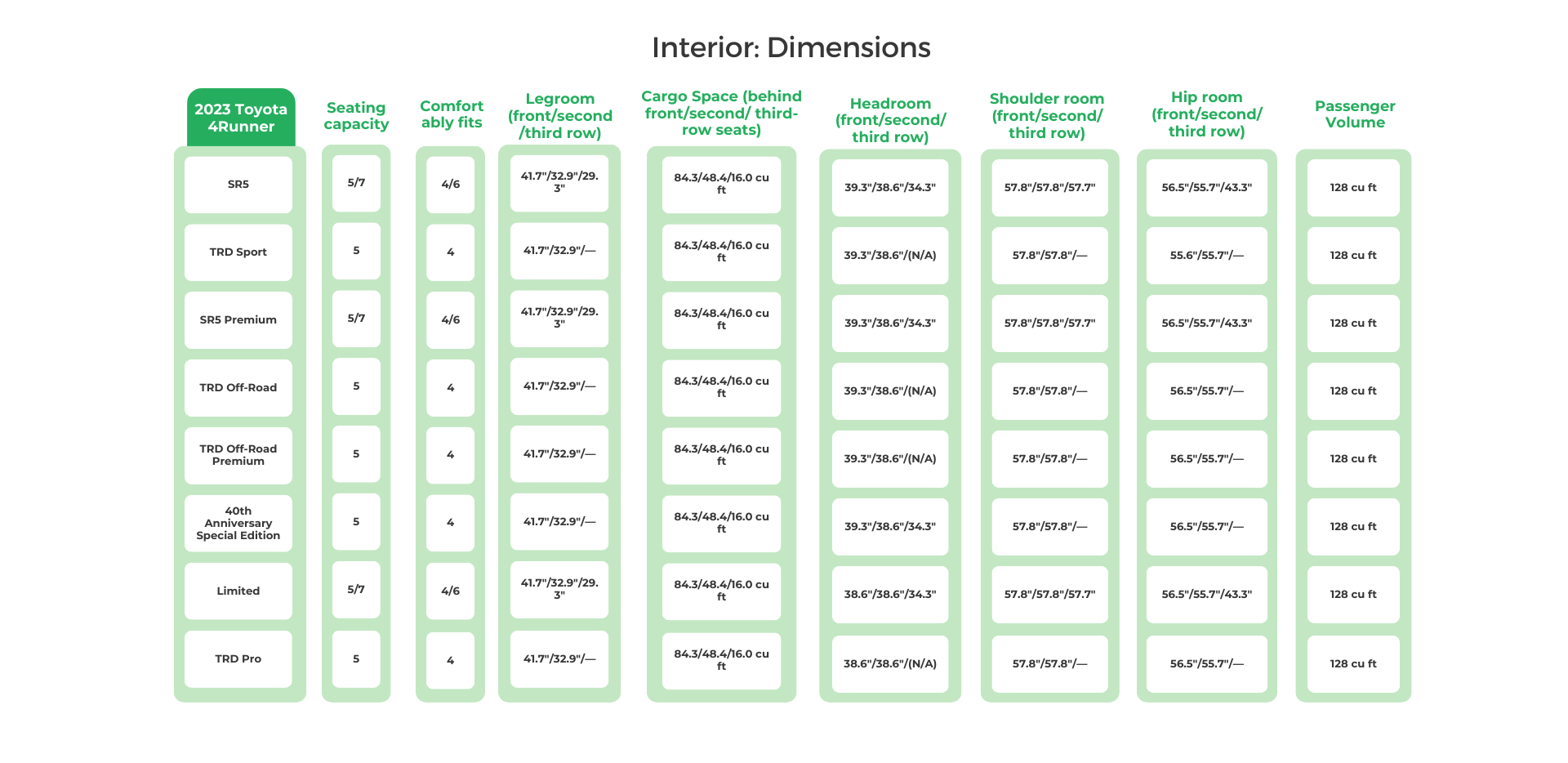 2023 Toyota 4Runner Interior Dimensions