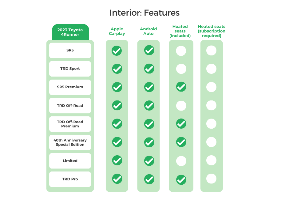 2023 Toyota 4Runner Interior Features