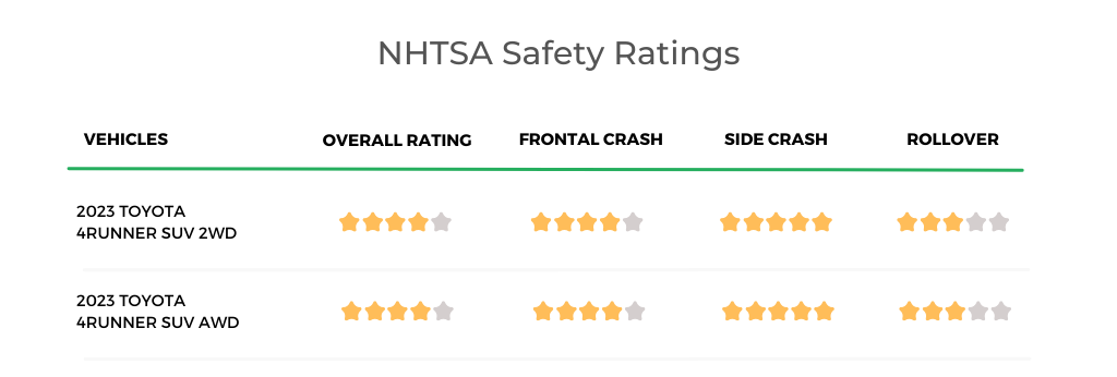 2023 Toyota 4Runner NHTSA Safety Ratings