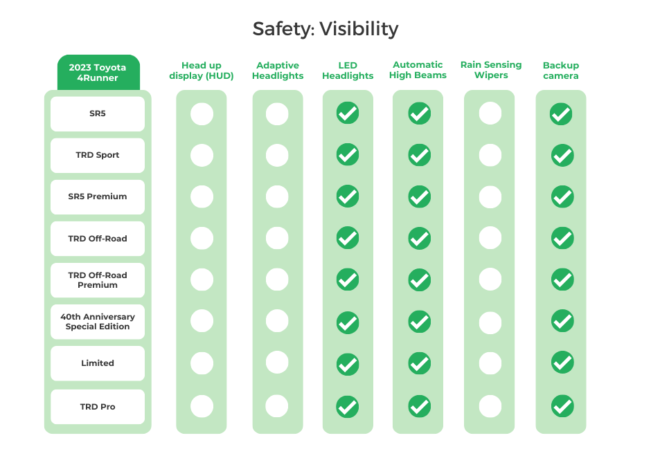 2023 Toyota 4Runner Safety Visibility