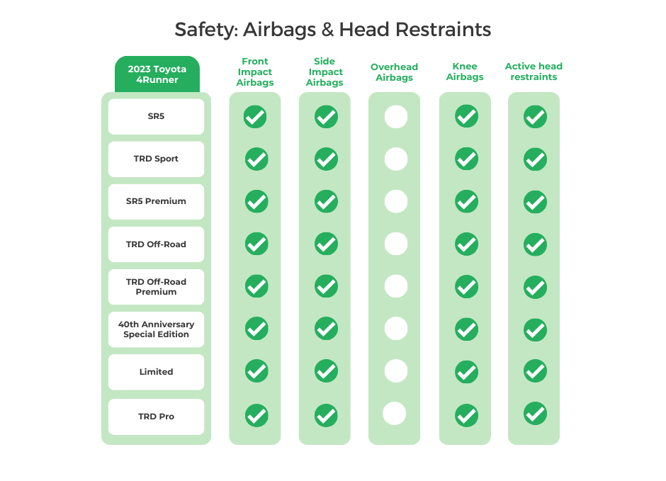 2023 Toyota 4Runner Safety_ Airbags Head Restraints