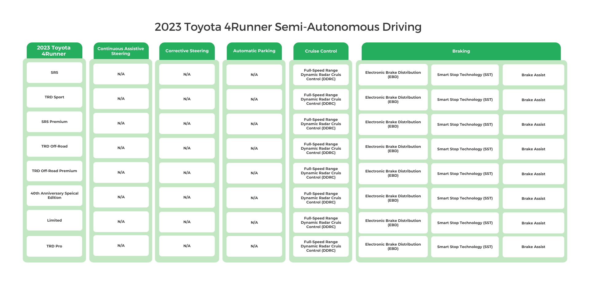 2023 Toyota 4Runner Semi-Autonomous Driving