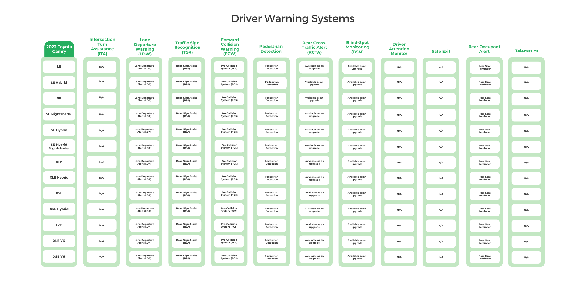2023 Toyota Camry Driver Warning Systems