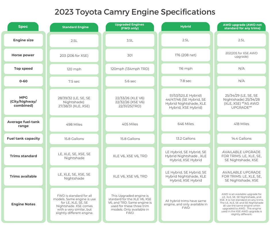 2023 Toyota Camry Engine Specifications