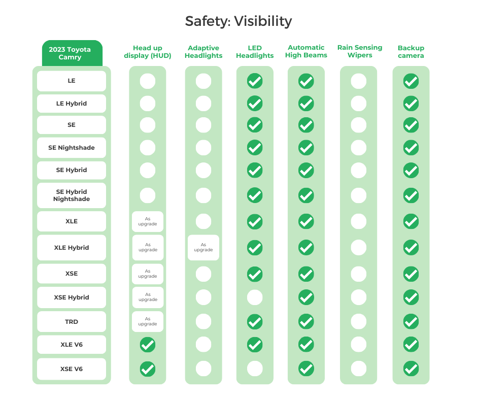 2023 Toyota Camry Visibility