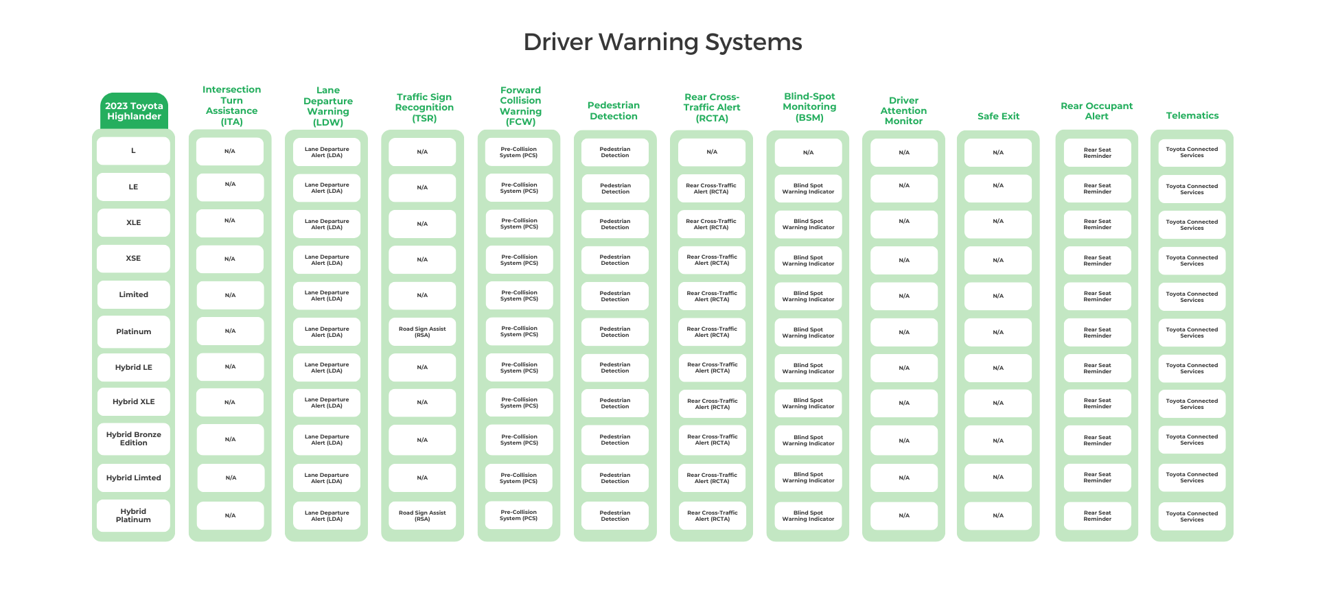 2023 Toyota Highlander Driver Warning Systems