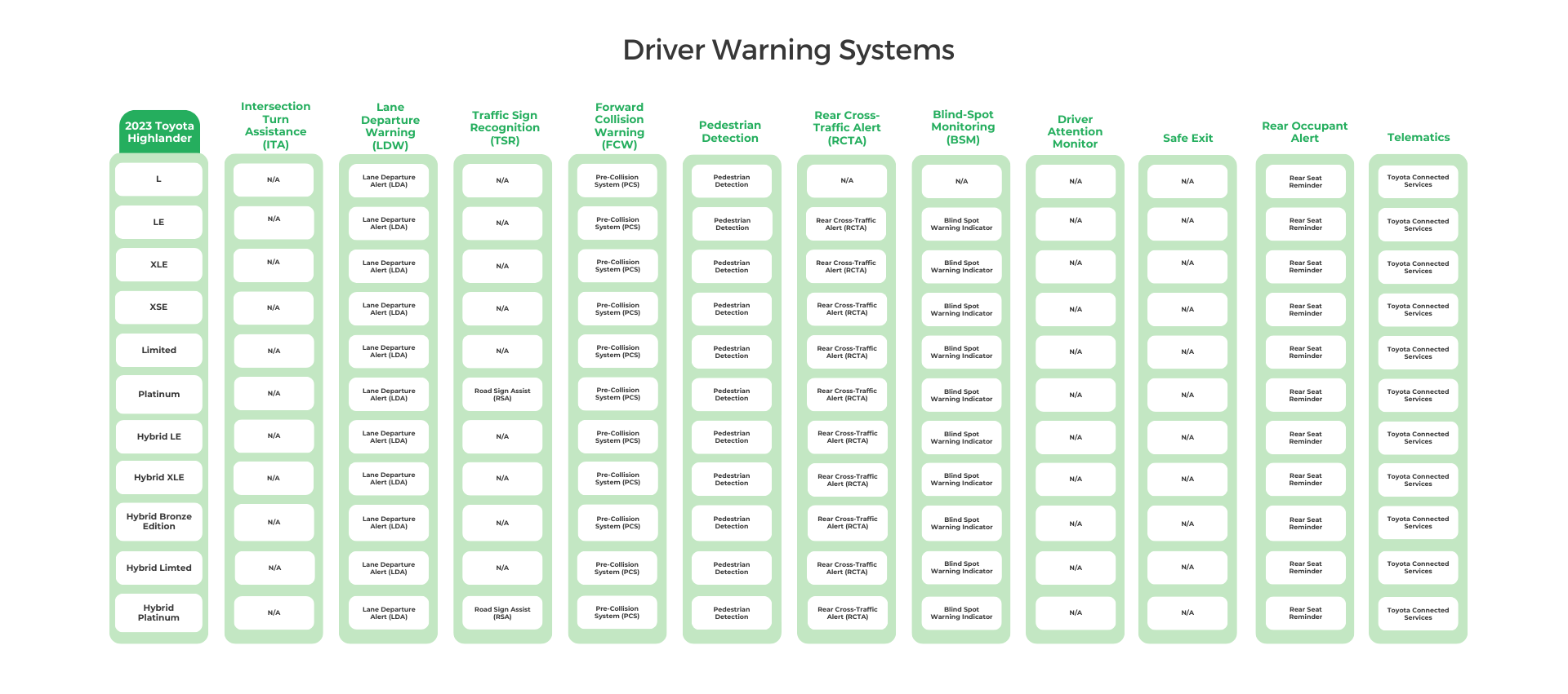 2023 Toyota Highlander Driver Warning Systems