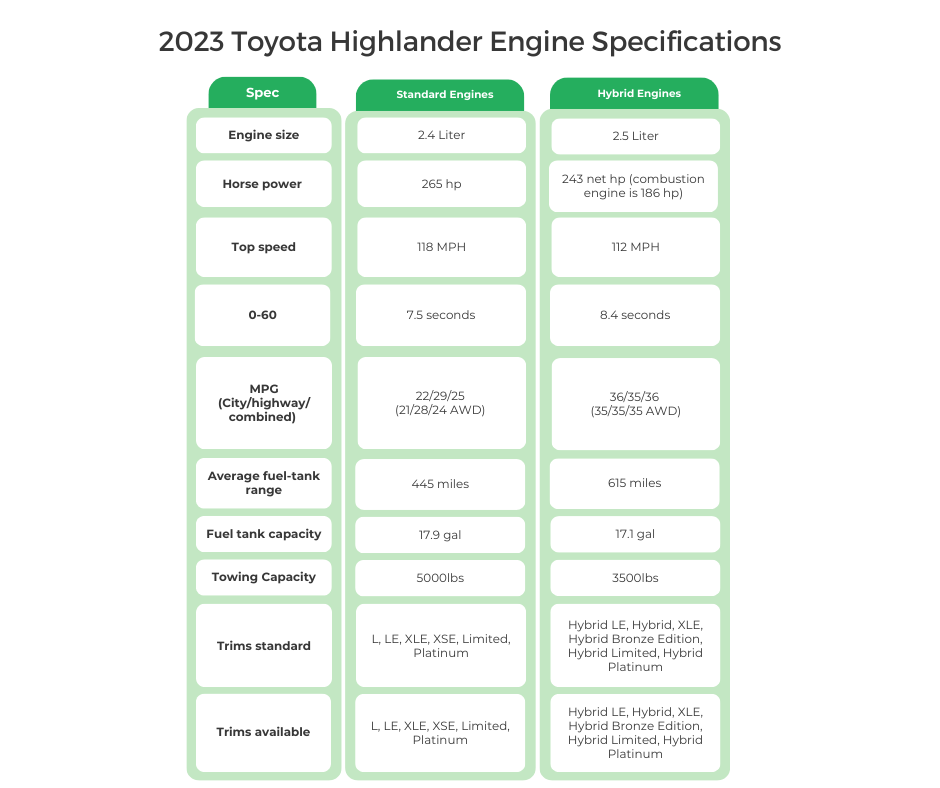 2023 Toyota Highlander Engine Specifications