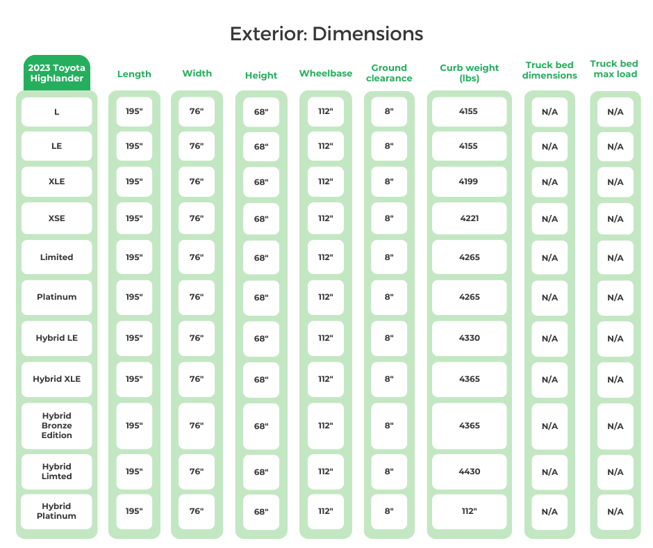 2023 Toyota Highlander Exterior Dimensions