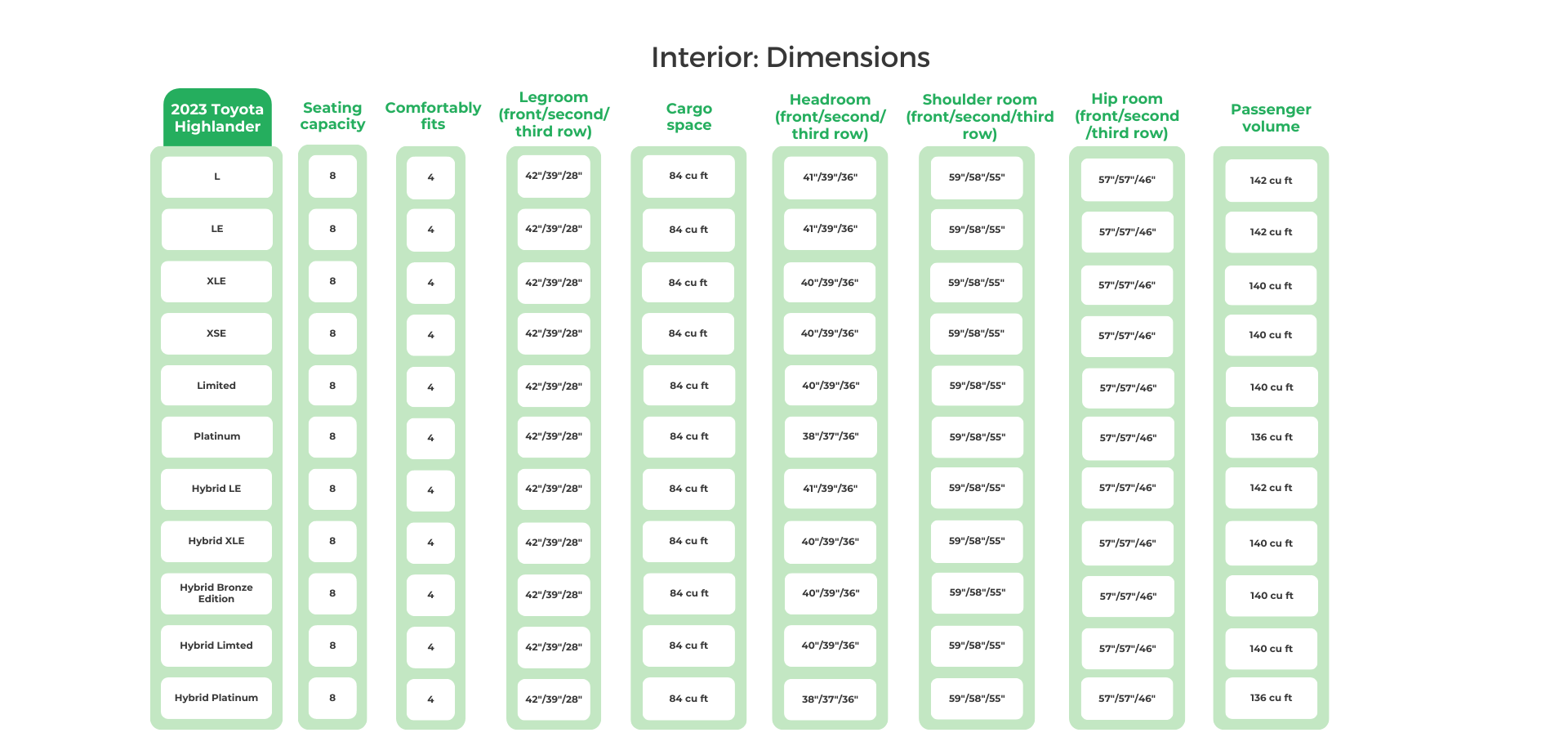 2023 Toyota Highlander Interior Dimensions