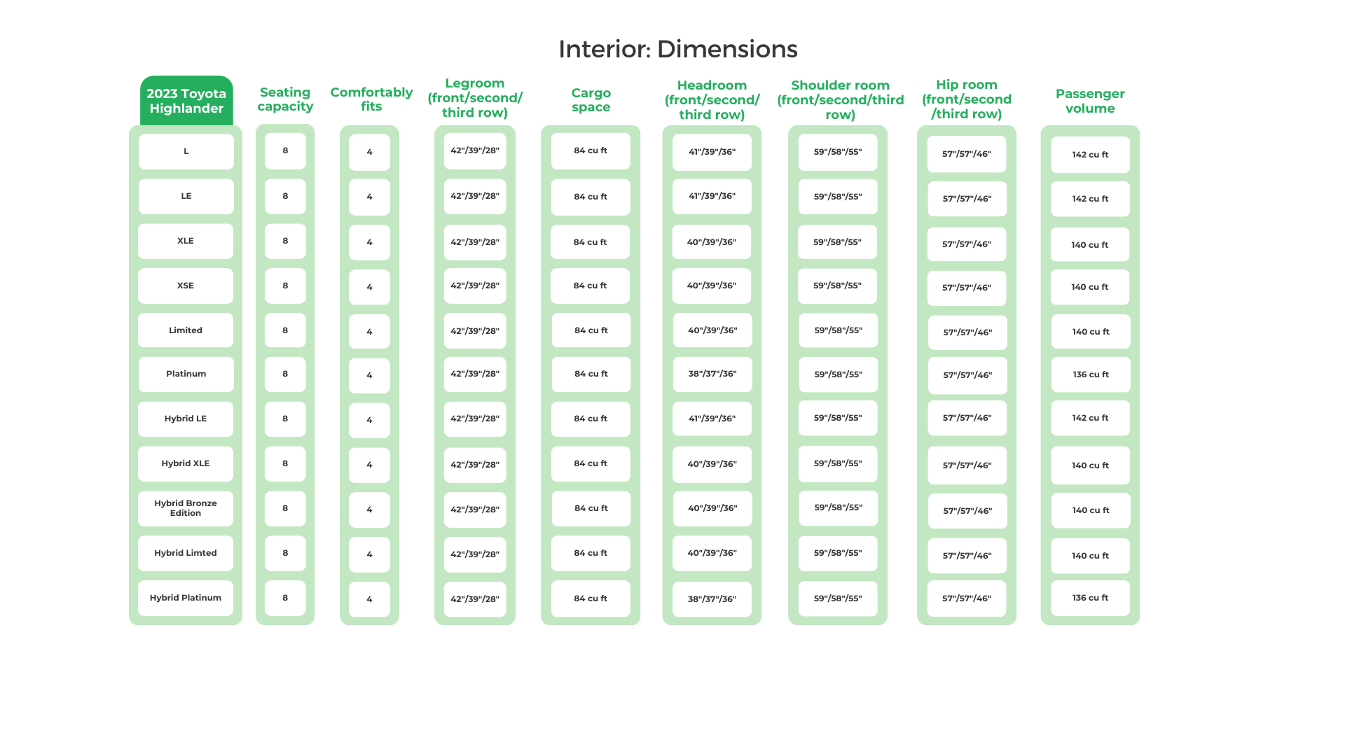 2023 Toyota Highlander Interior Dimensions