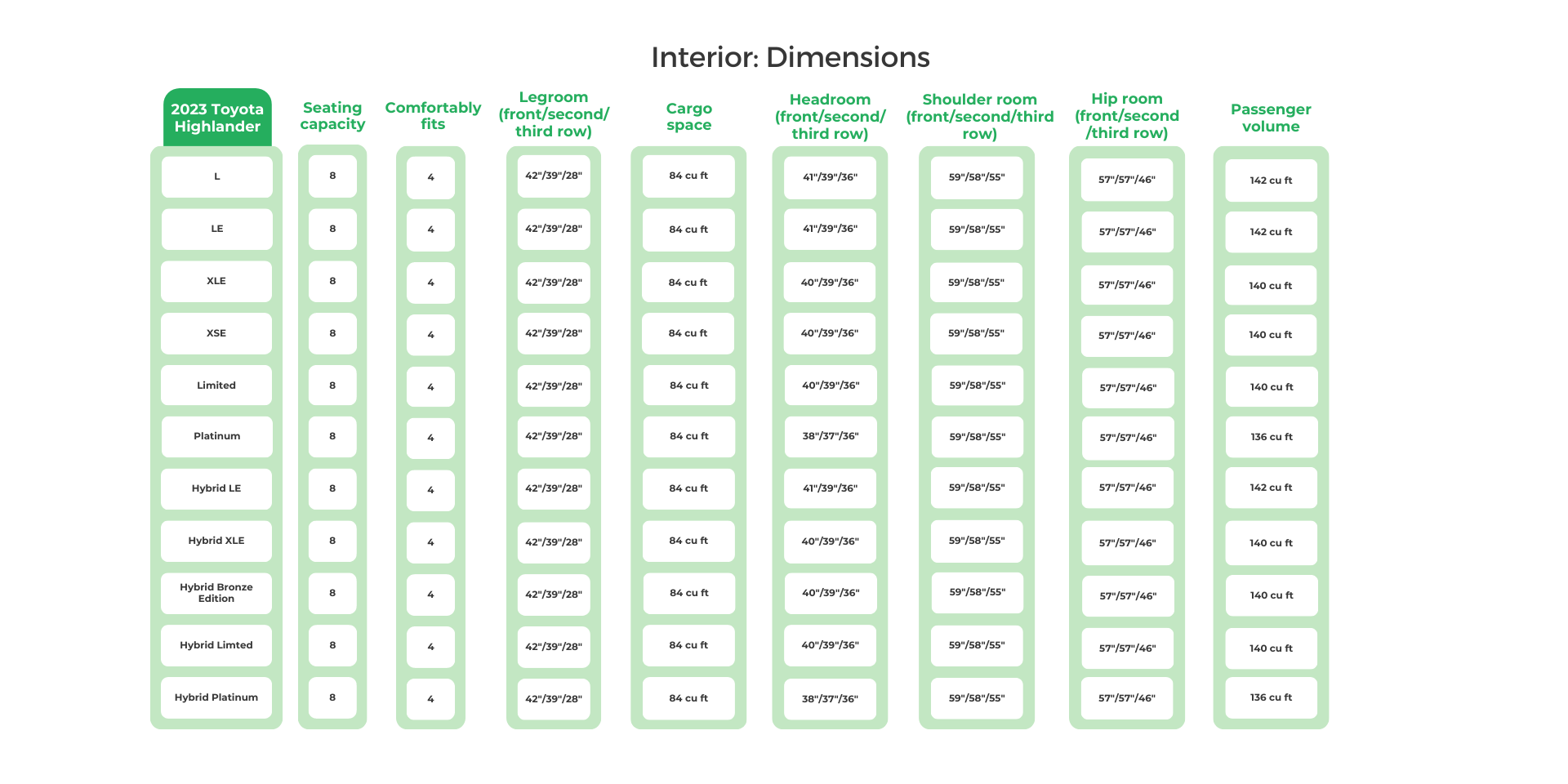 2023 Toyota Highlander Interior Dimensions