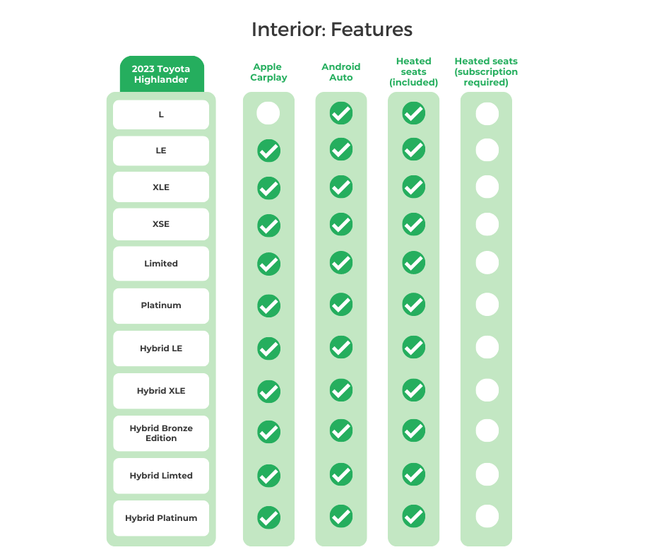 2023 Toyota Highlander Interior Features