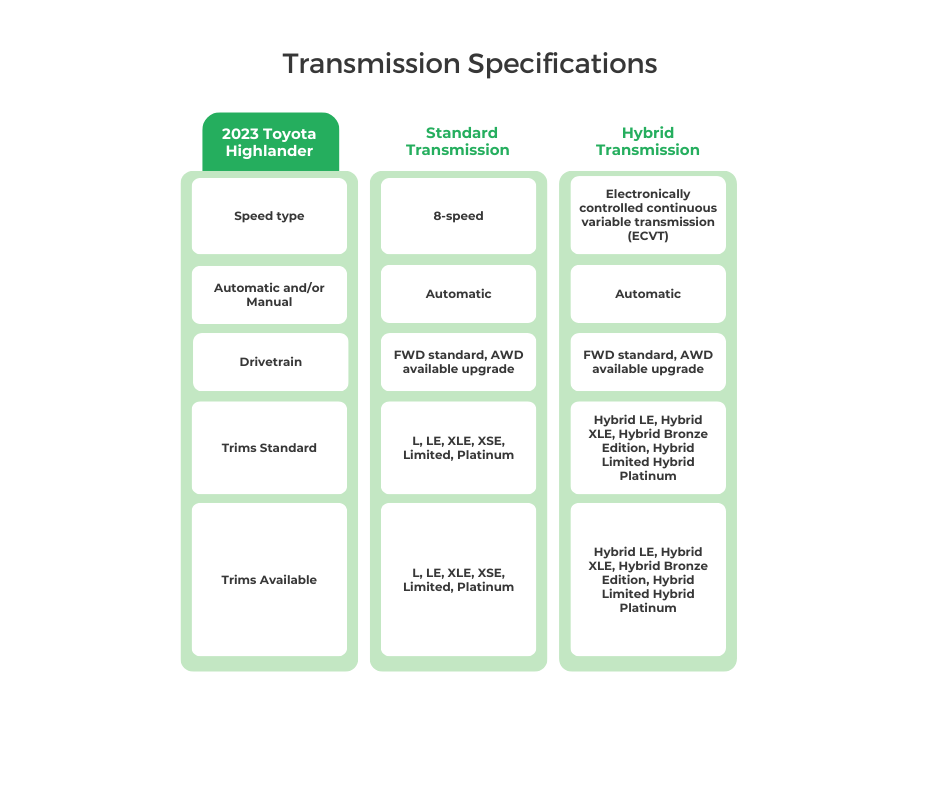 2023 Toyota Highlander Transmission Specifications