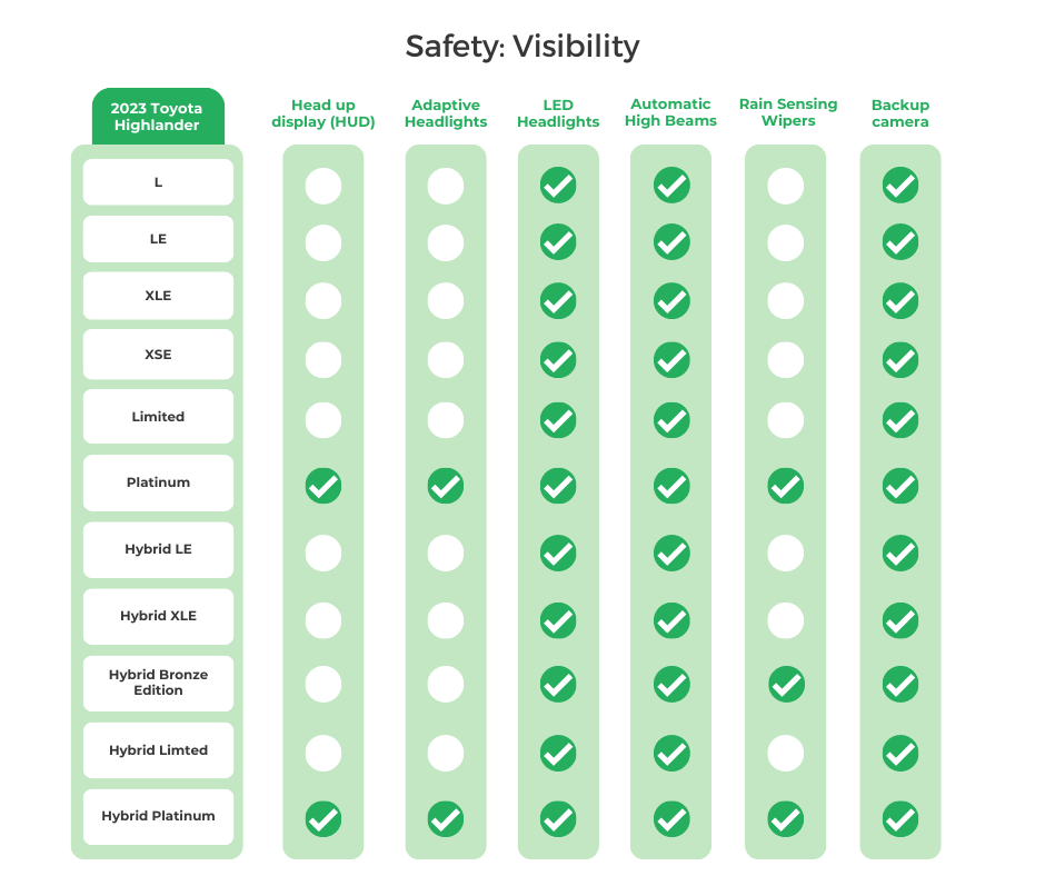 2023 Toyota Highlander Visibility