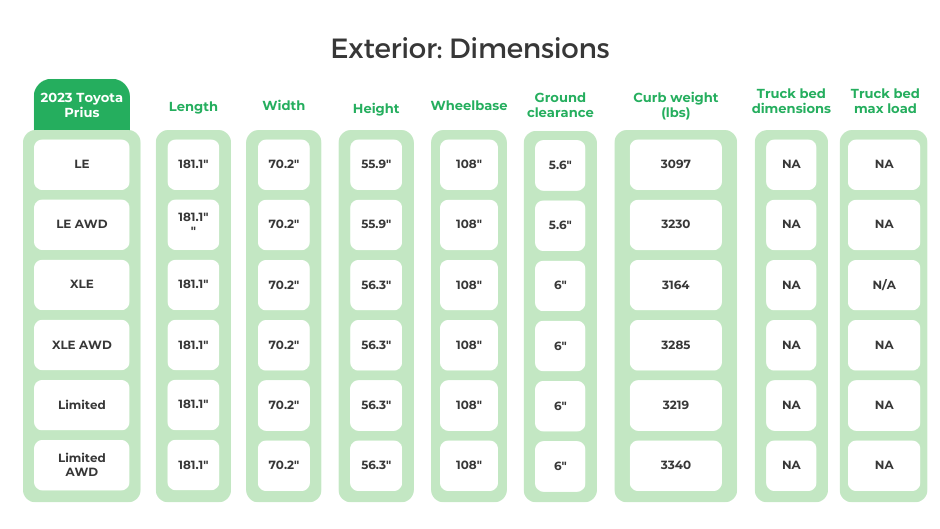 2023 Toyota Prius Exterior_ Dimensions