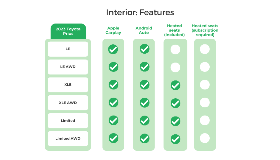 2023 Toyota Prius Interior_ Features