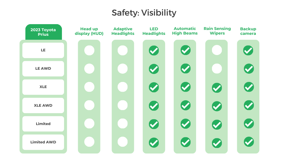 2023 Toyota Prius Safety_ Visibility