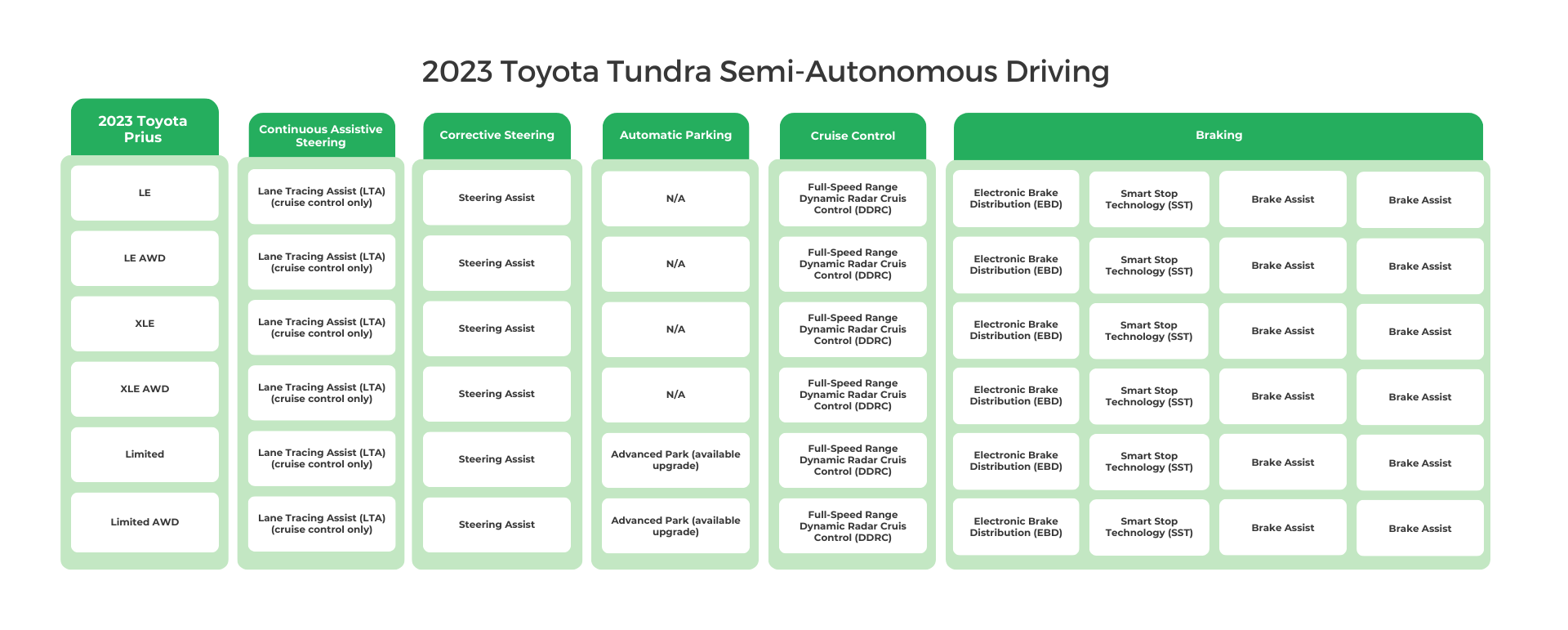 2023 Toyota Prius Semi-Autonomous Driving