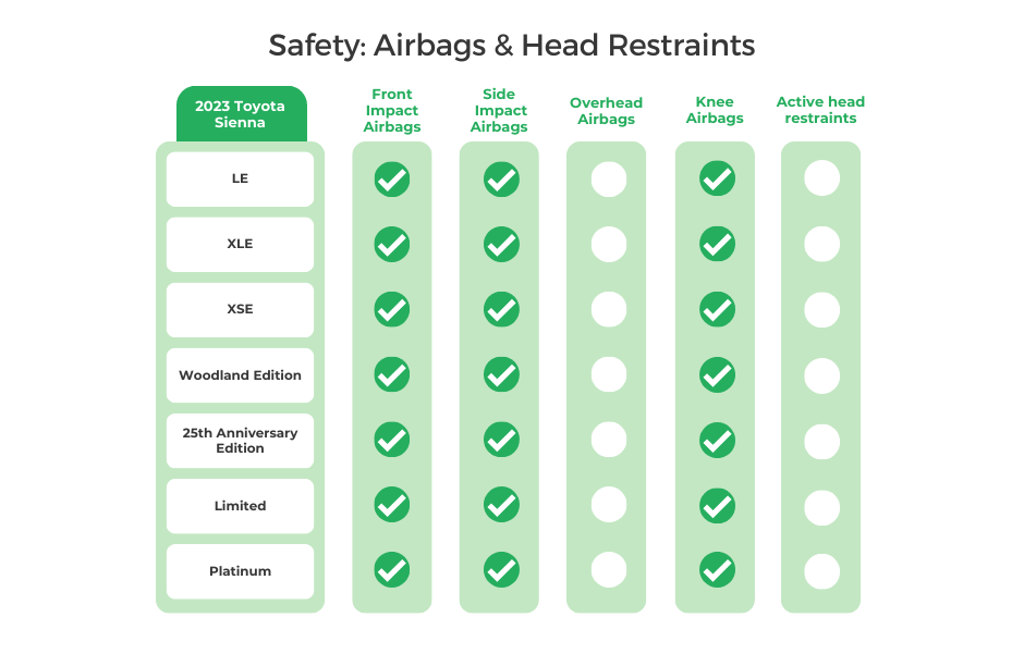 2023 Toyota Sienna Airbags _ Head Restraints
