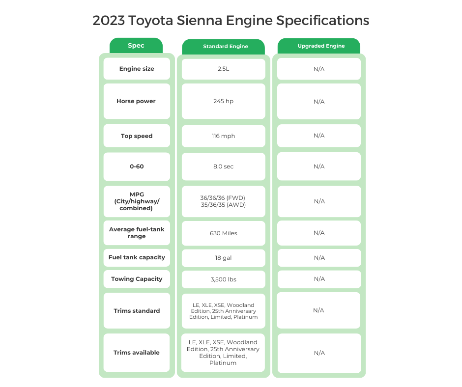 2023 Toyota Sienna Engine Specifications