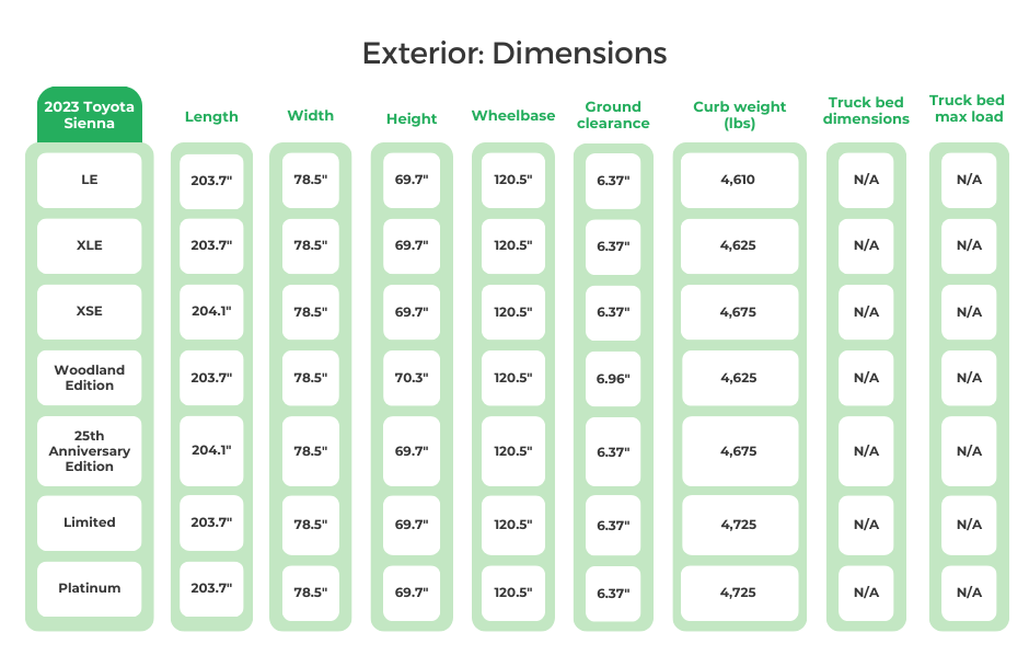 2023 Toyota Sienna Exterior Dimensions