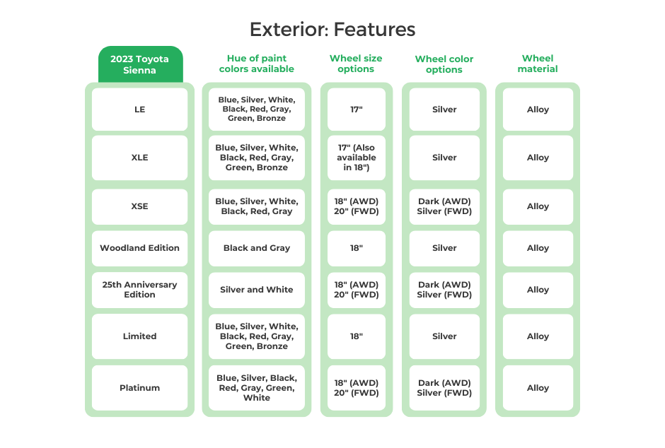 2023 Toyota Sienna Exterior Features