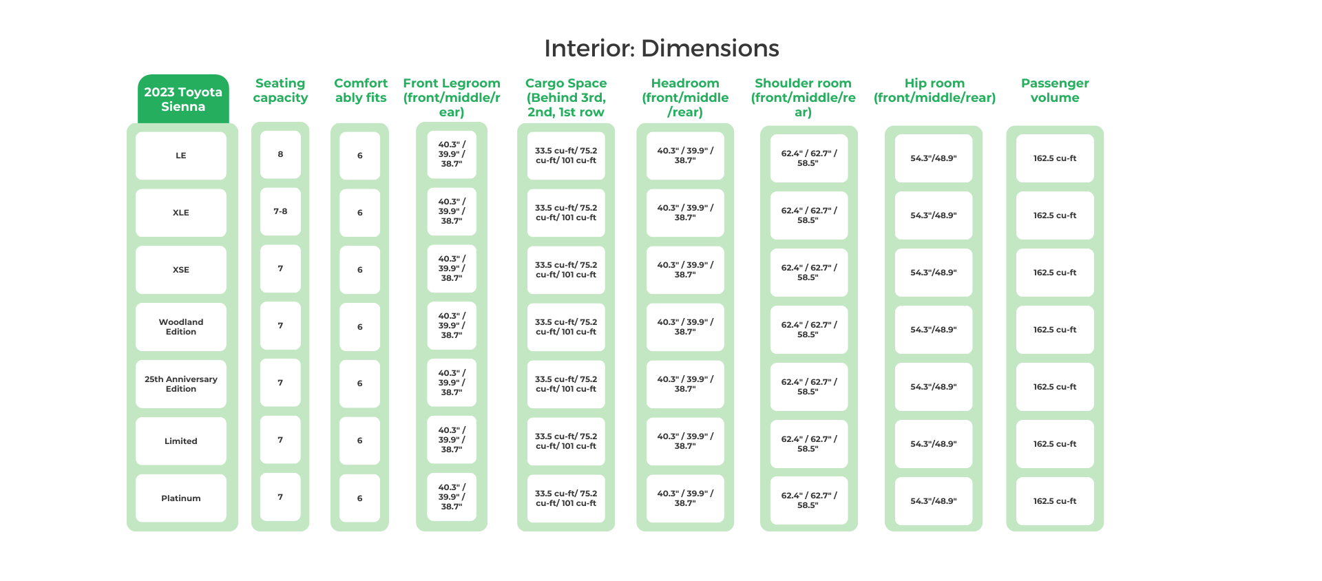 2023 Toyota Sienna Interior Features